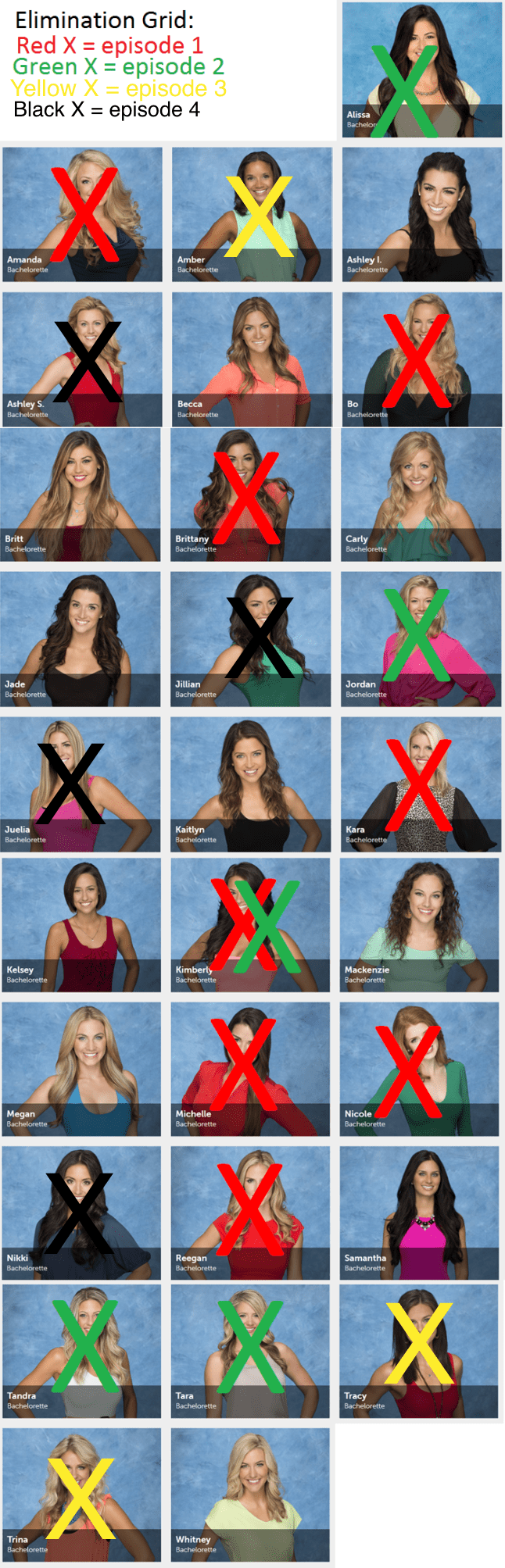 bachelorettes-remaining-ep4
